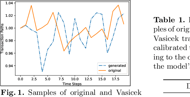 Figure 1 for MQLV: Modified Q-Learning for Vasicek Model