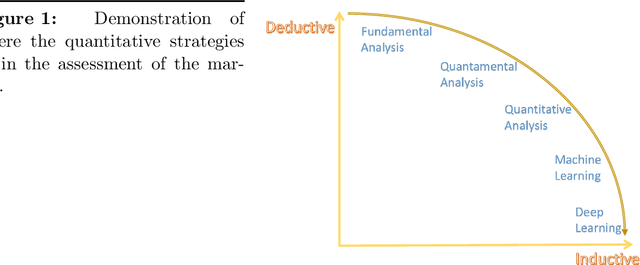 Figure 1 for Exploring Classic Quantitative Strategies