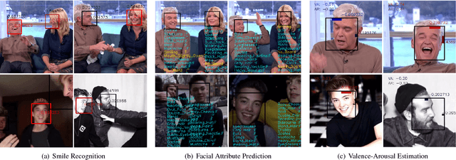 Figure 1 for Registration-free Face-SSD: Single shot analysis of smiles, facial attributes, and affect in the wild