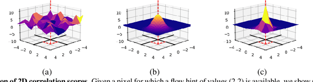 Figure 2 for Sensor-Guided Optical Flow