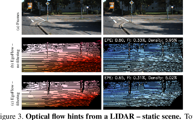 Figure 4 for Sensor-Guided Optical Flow