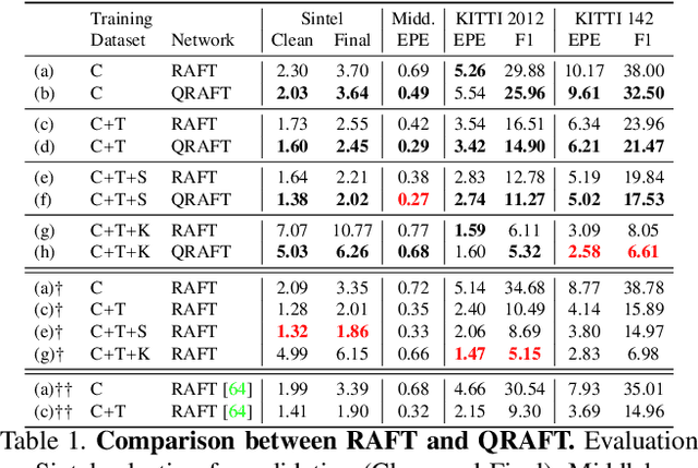 Figure 1 for Sensor-Guided Optical Flow