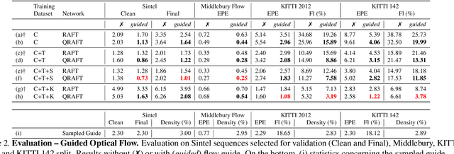 Figure 3 for Sensor-Guided Optical Flow