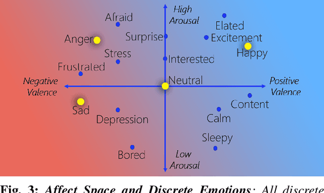 Figure 3 for The Emotionally Intelligent Robot: Improving Social Navigation in Crowded Environments