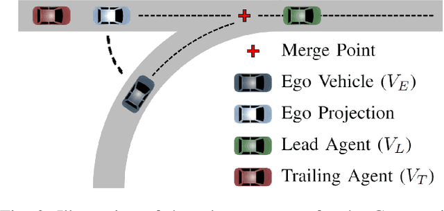 Figure 2 for Uncertainty-Aware Online Merge Planning with Learned Driver Behavior