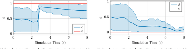 Figure 3 for Uncertainty-Aware Online Merge Planning with Learned Driver Behavior