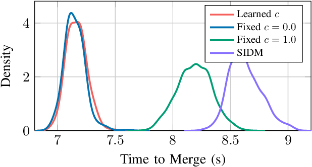 Figure 4 for Uncertainty-Aware Online Merge Planning with Learned Driver Behavior