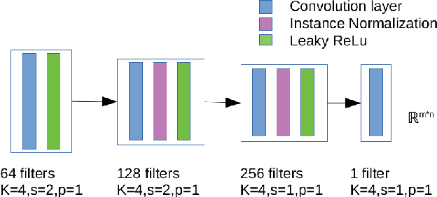 Figure 4 for Normalization of breast MRIs using Cycle-Consistent Generative Adversarial Networks