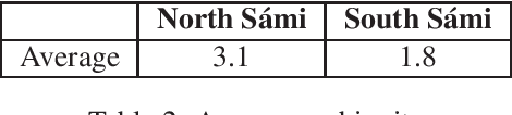 Figure 2 for Morphological Disambiguation of South Sámi with FSTs and Neural Networks