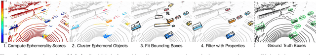 Figure 2 for Learning to Detect Mobile Objects from LiDAR Scans Without Labels