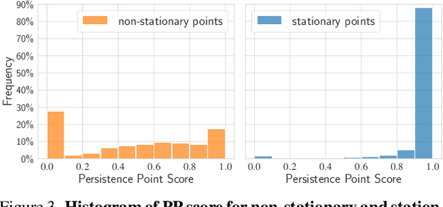 Figure 4 for Learning to Detect Mobile Objects from LiDAR Scans Without Labels