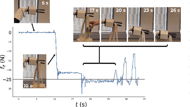 Figure 3 for Barrier functions enable safety-conscious force-feedback control