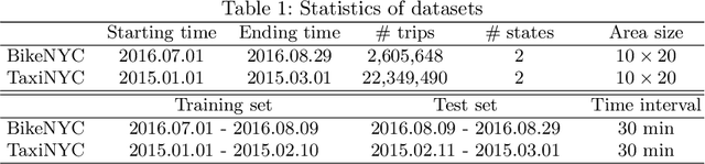 Figure 2 for Position-Aware Convolutional Networks for Traffic Prediction