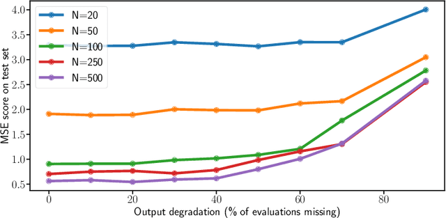 Figure 3 for Nonlinear Functional Output Regression: a Dictionary Approach