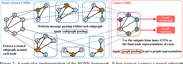 Figure 3 for Nested Graph Neural Networks
