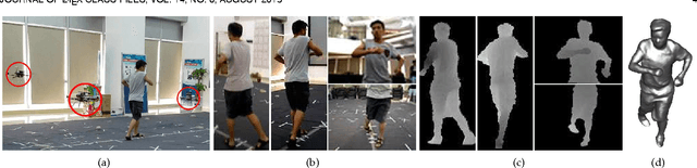 Figure 4 for FlyCap: Markerless Motion Capture Using Multiple Autonomous Flying Cameras