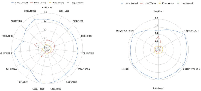 Figure 2 for UTMN at SemEval-2020 Task 11: A Kitchen Solution to Automatic Propaganda Detection
