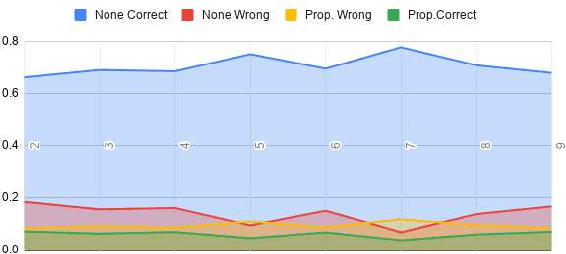 Figure 3 for UTMN at SemEval-2020 Task 11: A Kitchen Solution to Automatic Propaganda Detection