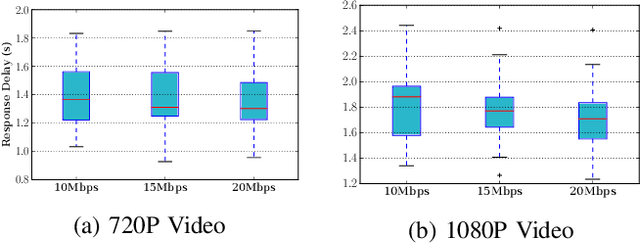 Figure 3 for A Serverless Cloud-Fog Platform for DNN-Based Video Analytics with Incremental Learning