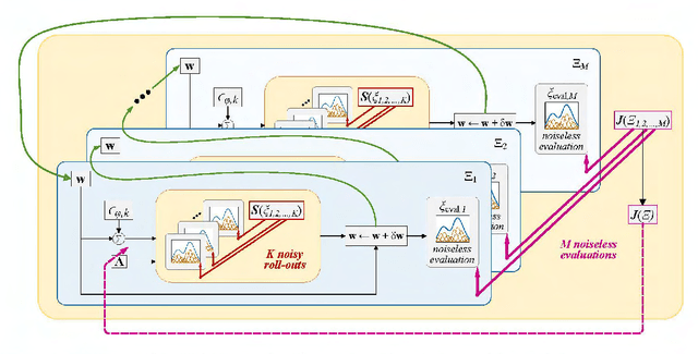 Figure 3 for Shaping Individualized Impedance Landscapes for Gait Training via Reinforcement Learning