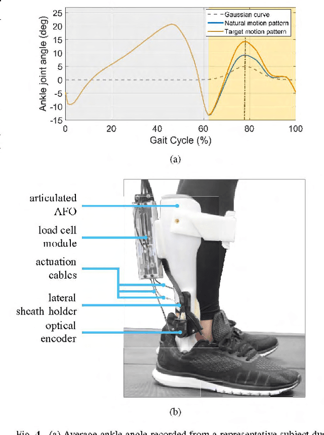 Figure 4 for Shaping Individualized Impedance Landscapes for Gait Training via Reinforcement Learning