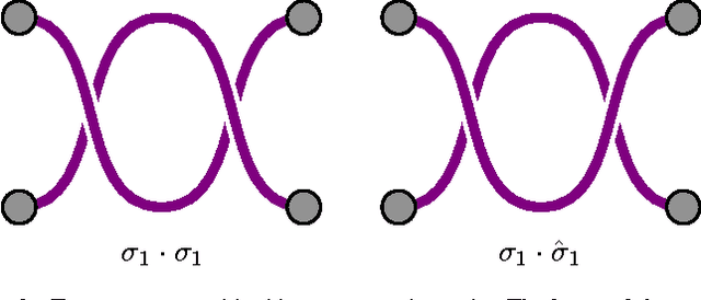 Figure 2 for Inter-Robot Interactions in Multi-Robot Systems Using Braids