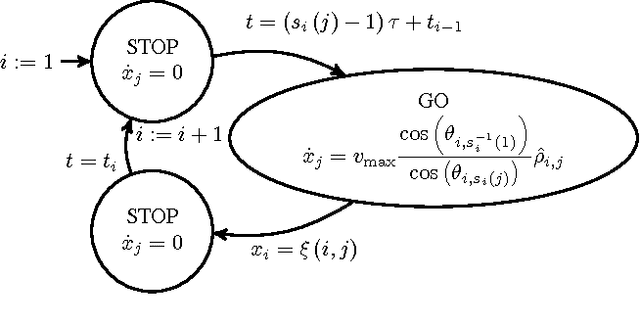 Figure 4 for Inter-Robot Interactions in Multi-Robot Systems Using Braids