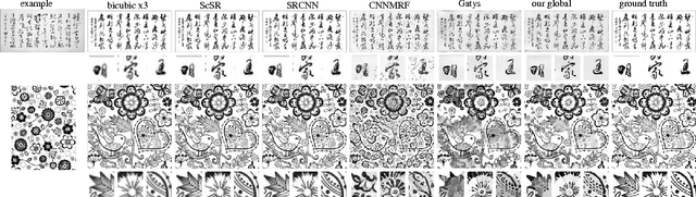 Figure 4 for Super-resolution Using Constrained Deep Texture Synthesis