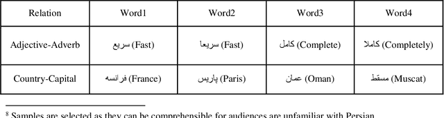 Figure 4 for HmBlogs: A big general Persian corpus