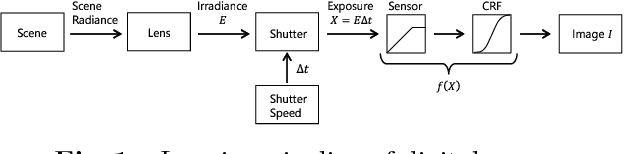 Figure 1 for A Pseudo Multi-Exposure Fusion Method Using Single Image