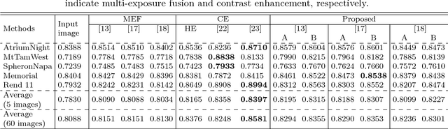 Figure 2 for A Pseudo Multi-Exposure Fusion Method Using Single Image