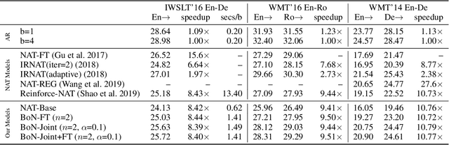 Figure 2 for Minimizing the Bag-of-Ngrams Difference for Non-Autoregressive Neural Machine Translation