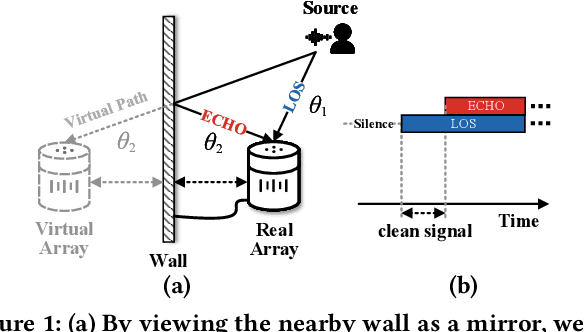 Figure 1 for Symphony: Localizing Multiple Acoustic Sources with a Single Microphone Array