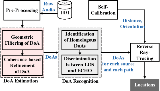 Figure 3 for Symphony: Localizing Multiple Acoustic Sources with a Single Microphone Array