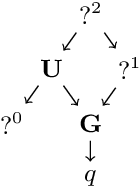 Figure 3 for Specification sketching for Linear Temporal Logic