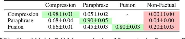 Figure 4 for Summarization Programs: Interpretable Abstractive Summarization with Neural Modular Trees