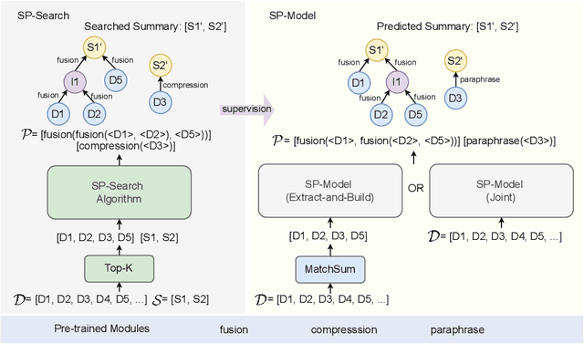 Figure 3 for Summarization Programs: Interpretable Abstractive Summarization with Neural Modular Trees