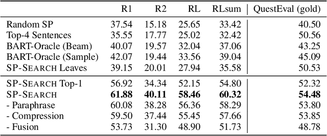 Figure 2 for Summarization Programs: Interpretable Abstractive Summarization with Neural Modular Trees