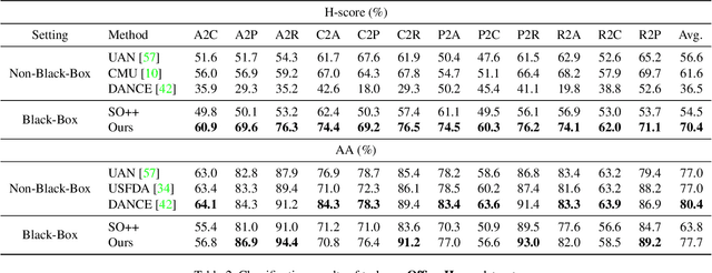 Figure 3 for On Universal Black-Box Domain Adaptation