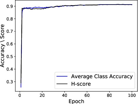 Figure 2 for On Universal Black-Box Domain Adaptation
