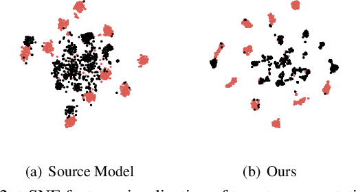 Figure 4 for On Universal Black-Box Domain Adaptation