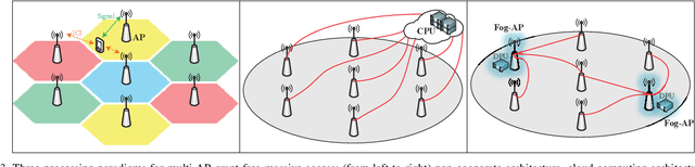 Figure 3 for The Road to Industry 4.0 and Beyond: A Communications-, Information-, and Operation Technology Collaboration Perspective