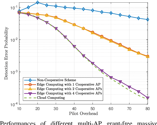 Figure 4 for The Road to Industry 4.0 and Beyond: A Communications-, Information-, and Operation Technology Collaboration Perspective