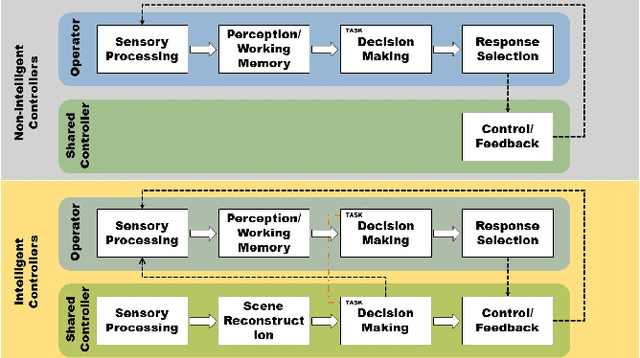 Figure 2 for Metrics and Benchmarks for Remote Shared Controllers in Industrial Applications