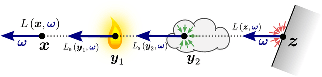 Figure 3 for Accelerating Inverse Rendering By Using a GPU and Reuse of Light Paths
