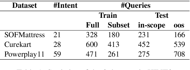 Figure 1 for HINT3: Raising the bar for Intent Detection in the Wild