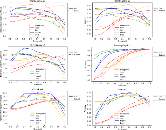 Figure 2 for HINT3: Raising the bar for Intent Detection in the Wild