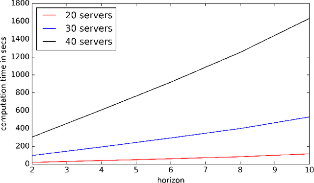 Figure 2 for Optimizing Quantiles in Preference-based Markov Decision Processes