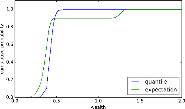 Figure 3 for Optimizing Quantiles in Preference-based Markov Decision Processes