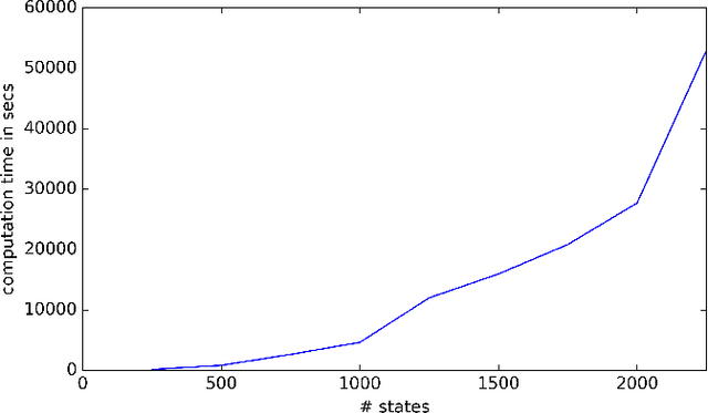 Figure 1 for Optimizing Quantiles in Preference-based Markov Decision Processes